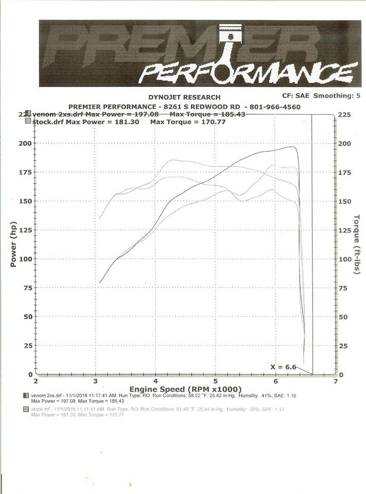 Dodge Truck Hemi 2004-2012 Complete Kit